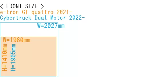 #e-tron GT quattro 2021- + Cybertruck Dual Motor 2022-